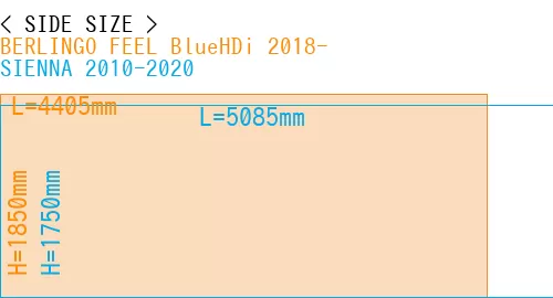 #BERLINGO FEEL BlueHDi 2018- + SIENNA 2010-2020